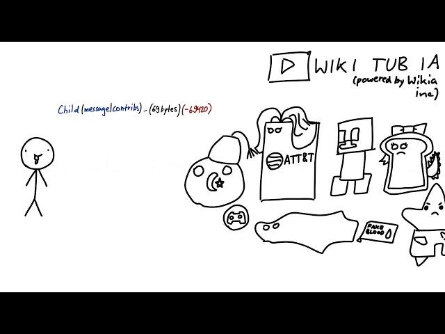 Wikitubia Animated