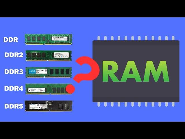 A Comprehensive Guide to DDR1, DDR2, DDR3, DDR4, and DDR5 RAM Explained