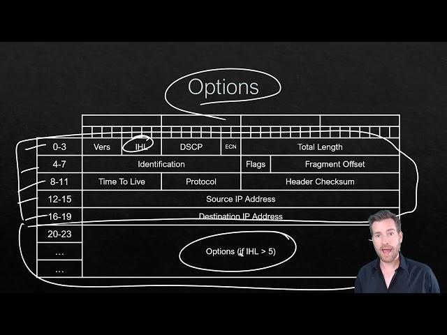 Network Fundamentals 7-5: IPv4 Packet Header