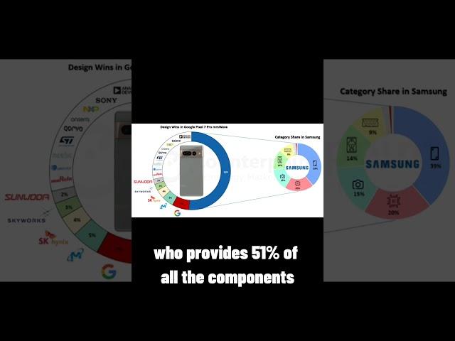 Pixel 7 Pro Has More Than 50 Percent Of Its Components Sourced From Samsung, According To One Report