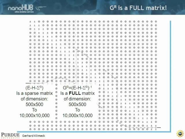 Nanoelectronic Modeling Lecture 21: Recursive Green Function Algorithm - Part 2/3
