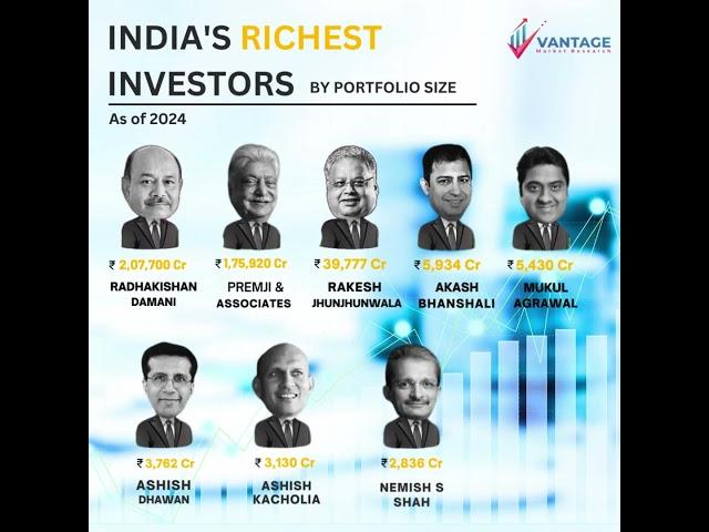 INDIA'S RICHEST INVESTORS - Vantage Market Research #investing #investors