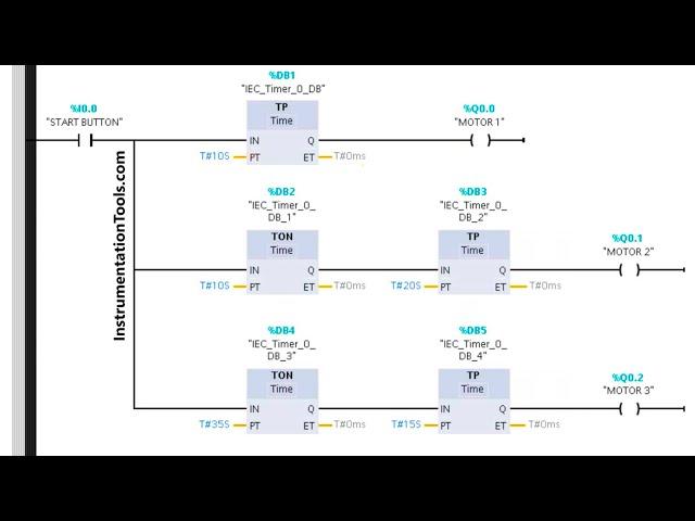 Siemens TIA Portal Programming for Multistage Conveyors Problem