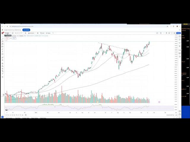 Stock Market Recap by TTG: Yields & Dollar Climb, Tech & NVDA shines