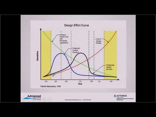 Autodesk Revit beginner level BIM workshop: intro to architecture and building information modeling