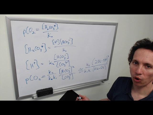 Inorganic Carbon Chemistry (Part 5)