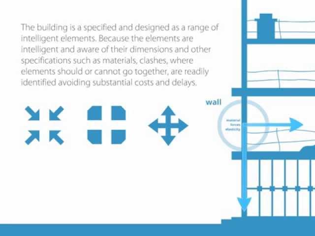 Building Information Management BIM explained in one minute