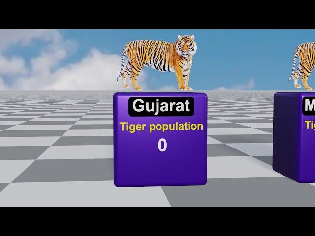 State  wise Tiger Population in india 2024 data comparison