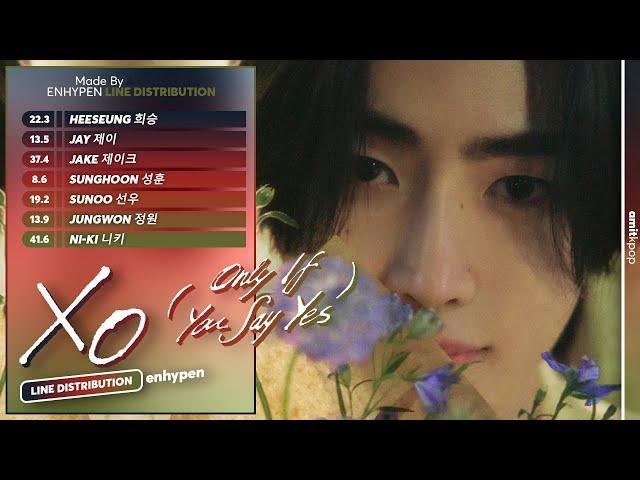 ENHYPEN - XO (Only If You Say Yes) | Line Distribution