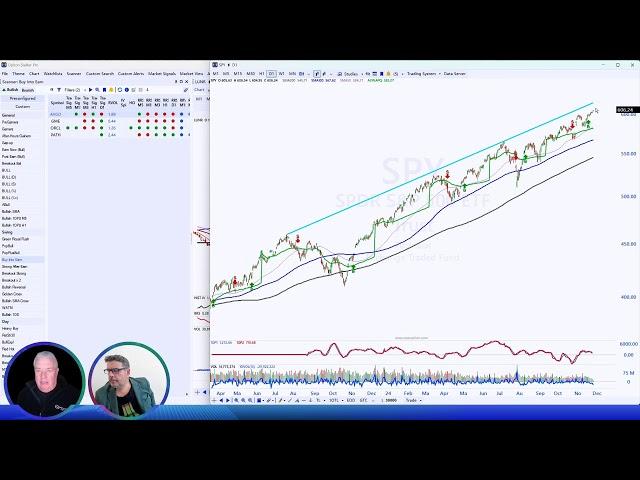 Live Day Trading and Swing Trading - Stock Trading & Stock Market Analysis - December 4, 2024