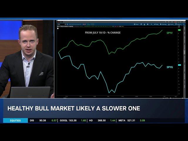 Healthy Bull Market Equals Slower Bull Market