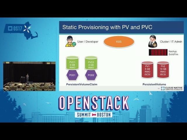 Persistent Volumes to StatefulSets- All About Managing Persistent Data in Kubernetes