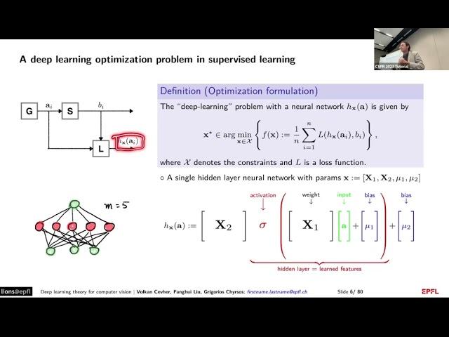 CVPR #18557 - Deep Learning Theory for Computer Vision