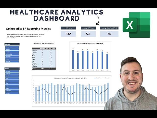 Creating a Healthcare Analytics Dashboard in Excel