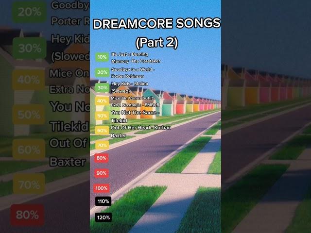 Dreamcore/Weirdcore Songs (Part 2)