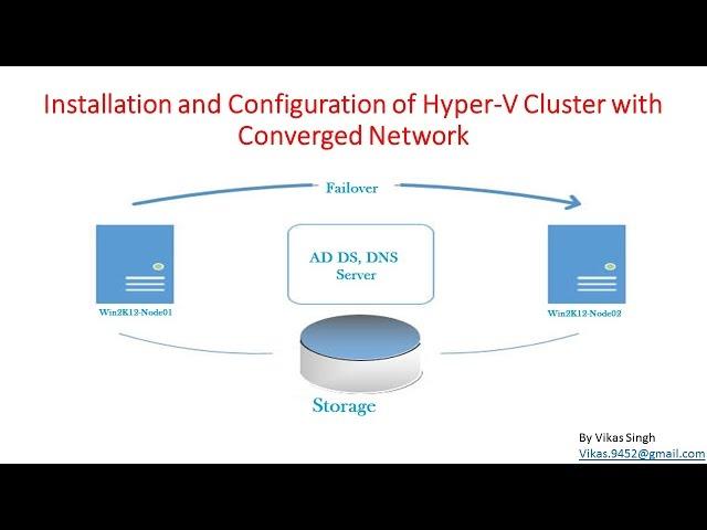 How to Create Converged Network for Hyper-V Cluster