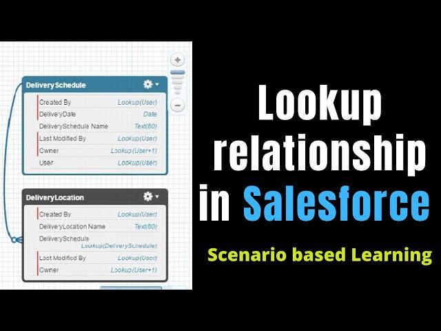 Lookup relationship in Salesforce | Scenario based Salesforce relationships - SalesforceGeek