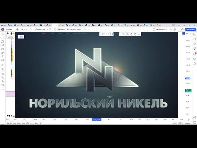 Обзор акции НОРНИКЕЛЬ.