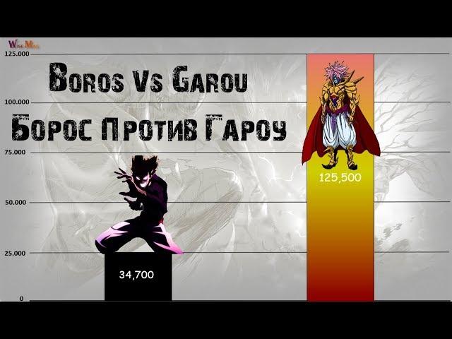 Power Levels - Гароу против Бороса / Garou vs Boros