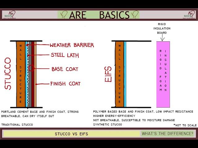 Stucco Vs EIFS - What’s the difference?