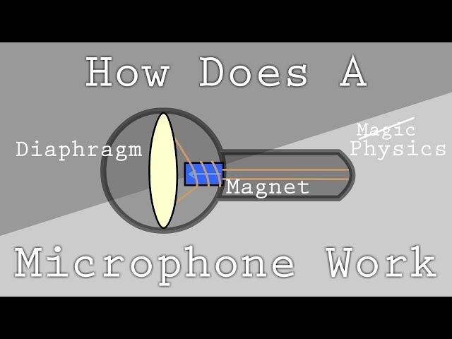 How Do Microphones and Speakers Work? | Maxwell's Equations in Action