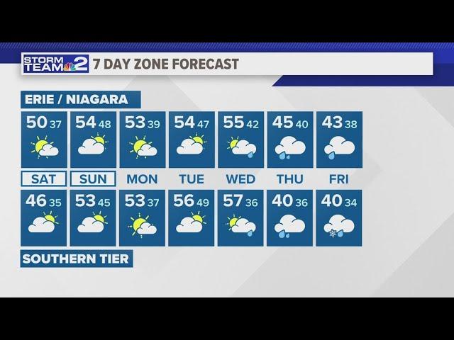 Storm Team 2 Saturday morning forecast