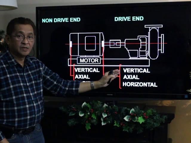 Vibration Analysis  Part 1  A Predictive Maintenance Tool