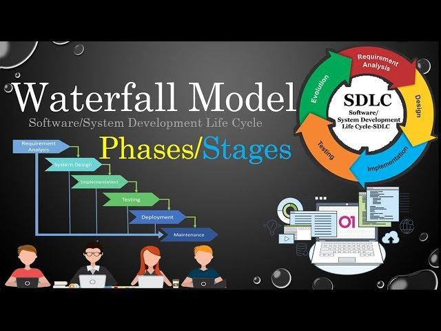 Waterfall Model of SDLC