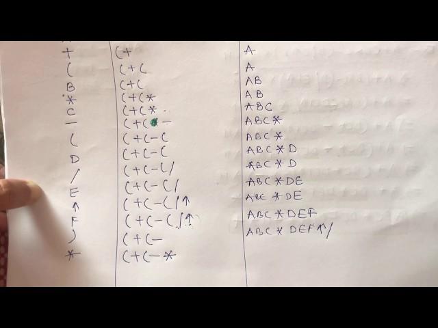 Infix to Postfix conversion in Stack of Data Structure