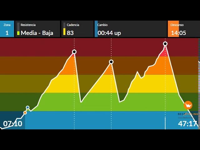 Ciclo indoor,intervalico medio;best hits of the history. Spinning 2020