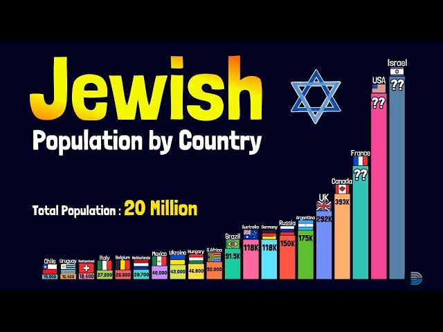 Jewish Population by Country | Top 20 in 2024