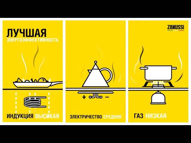 Индукционные варочные поверхности от Zanussi