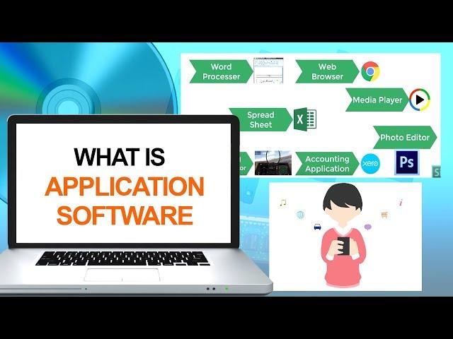 What is Application Software | Computer & Networking Basics for Beginners | Computer Technology