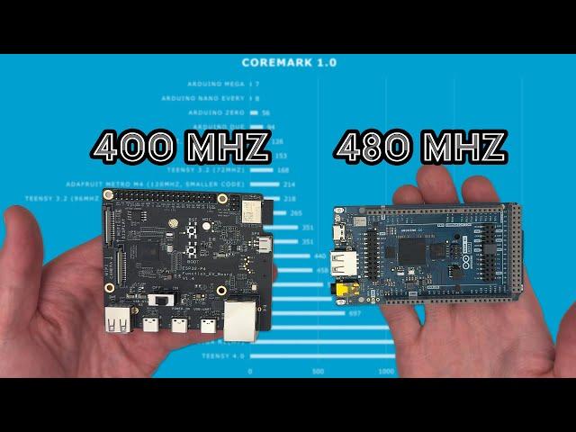 ESP32-P4 & Arduino Giga R1: Core Performance Benchmark Using CoreMark