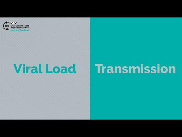 Covid-19 Transmission and Viral Load - Animation