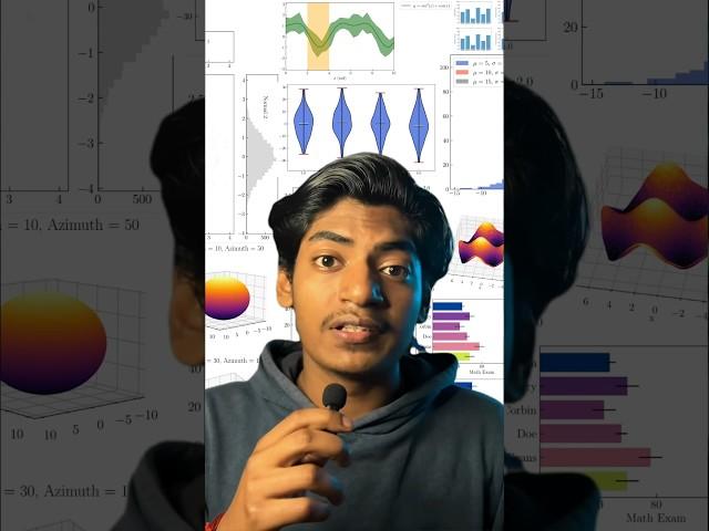 Day 3/100: Mastering Data Visualization with Matplotlib in Python #Matplotlib #100daysofcode