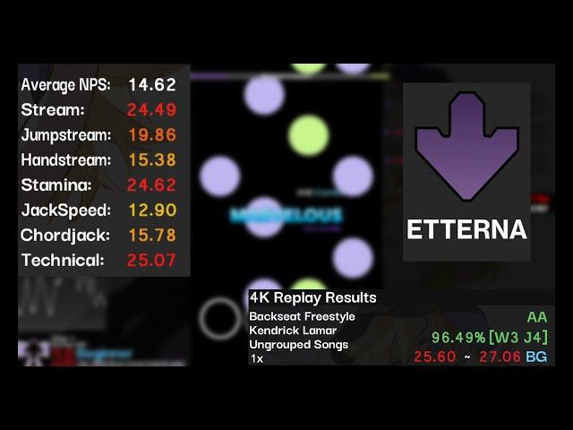 {ETTERNA} AA 97.20% 6 Backseat Freestyle