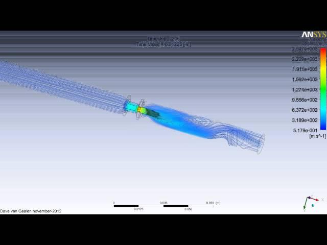 Ansys 14 CFX Turbulence simulation.