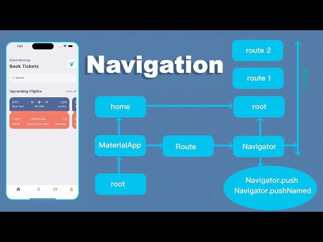 Flutter Route and Navigation