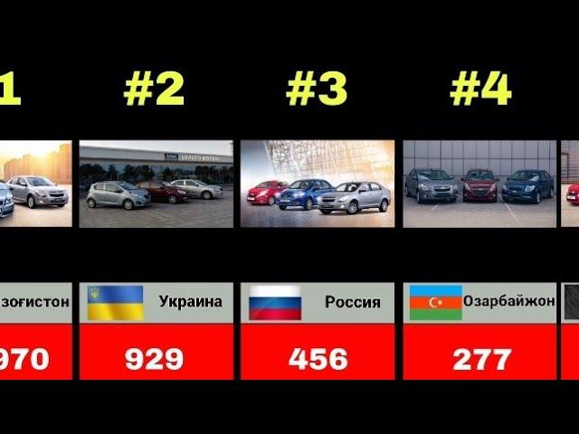 Автомобиль экспорт килган асосий давлатлар, ozodlik radiosi 2022, qalampir uz, azatlyk radiosy 2022