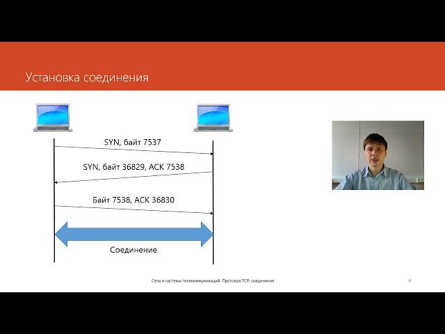 Протокол TCP: соединение | Курс "Компьютерные сети"