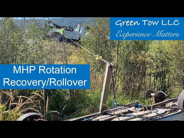 MHP Rotation Recovery/Rollover