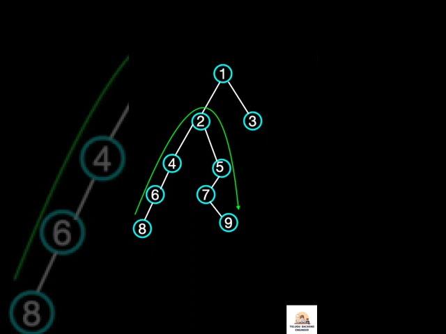 Diameter Of a #binarytree #codingintelugu #datastructuresandalgorithms #datastructuresintelugu