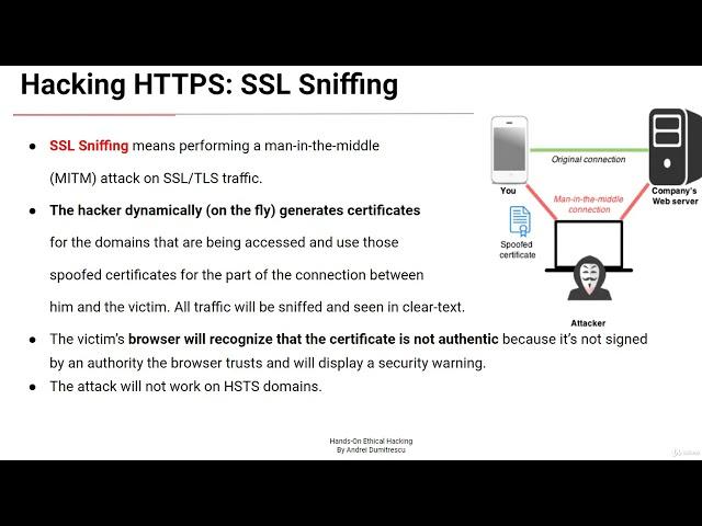 SSL Sniffing and SSL Stripping: Understanding Risks and Mitigation Techniques