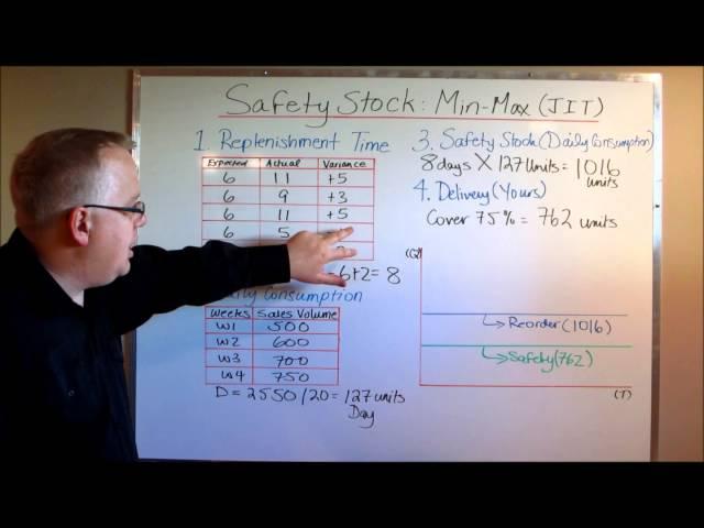 Calculating Safety Stock: Protecting Against Stock Outs