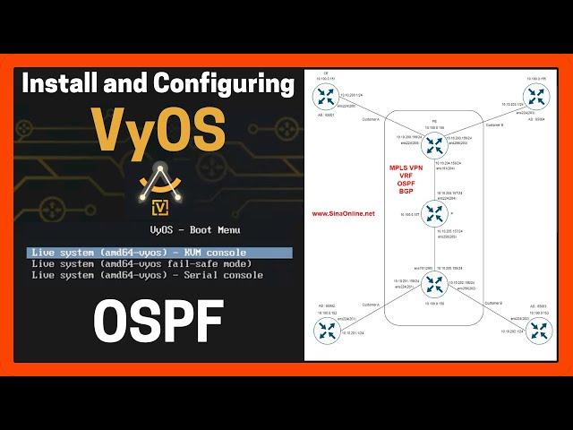 Free Open Source Router and Firewall | How to Install VyOS and Configure OSPF: Step-by-Step Guide