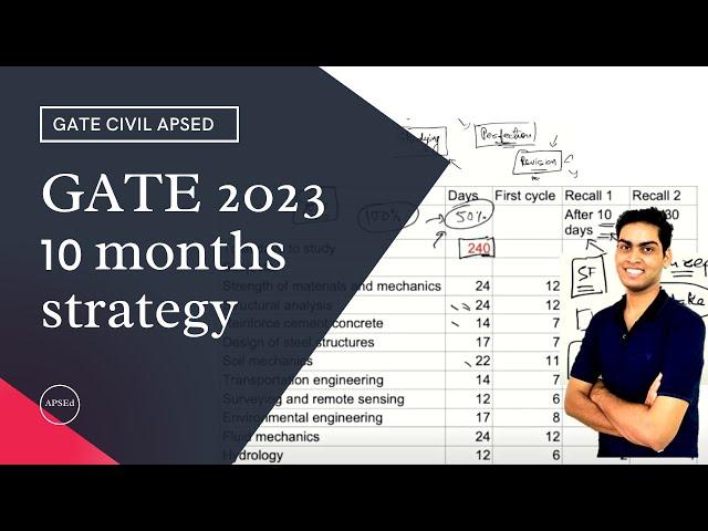 How to prepare for GATE Civil Engineering from March? | GATE 2023 Preparation Strategy - APSEd