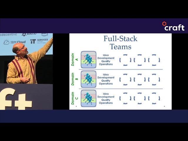 Moving Fast at Scale - Randy Shoup | Craft 2019