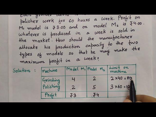 Formulation of LPP | Linear Programming Problem | Operation Research | LPP