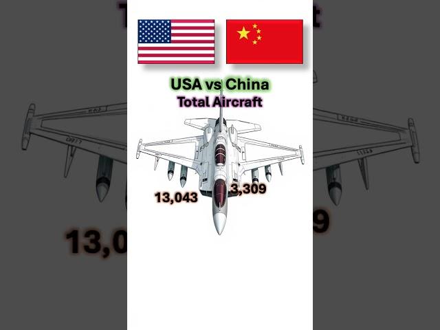 USA vs China Total Aircraft comparison 2025